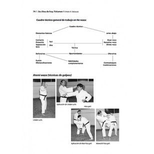 Jiu-Jitsu de Hoy. Volumen 1º (Programa 2012)